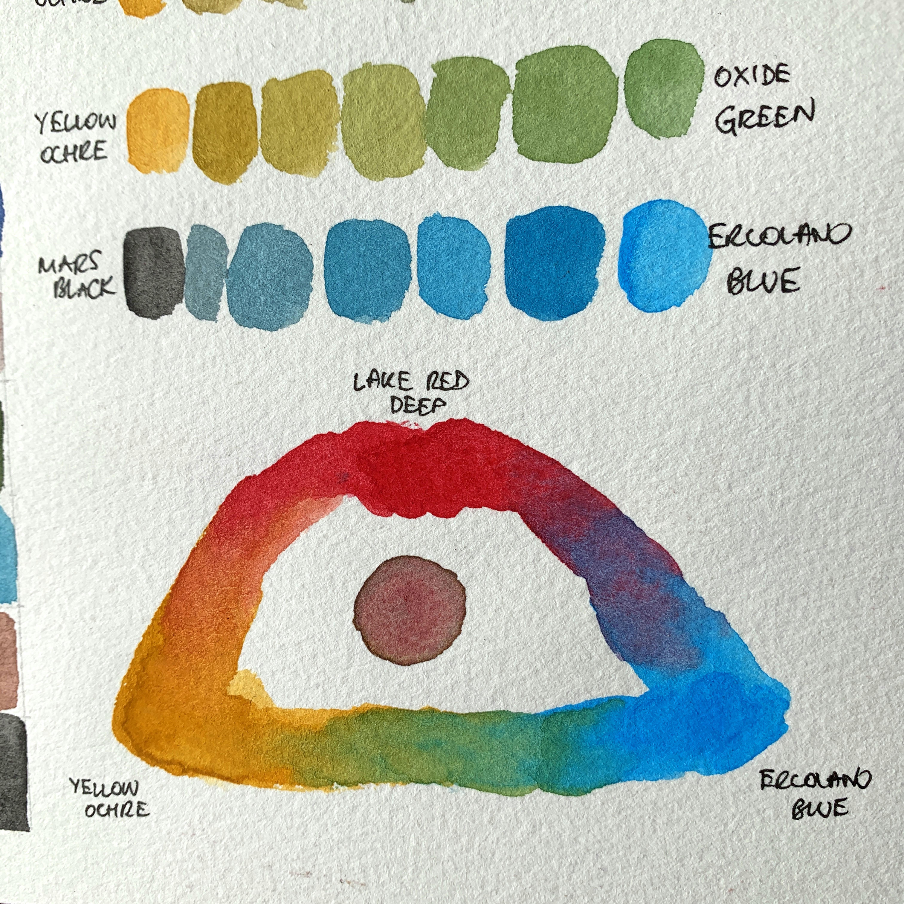 Review: Arkaar Creation Handmade Watercolours – Hungry For Paint